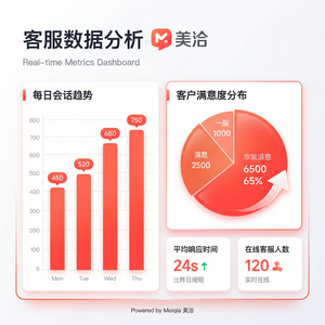 美洽客服系统人工智能边缘计算案例